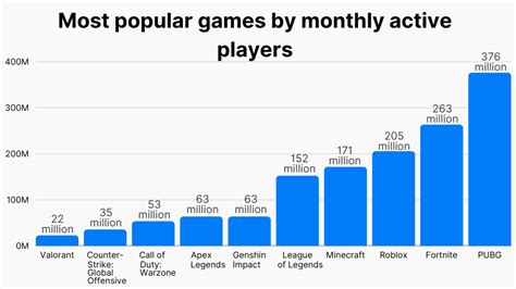 league of legends how many games have i played|how many league of legends games played.